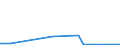 KN 2829 /Exporte /Einheit = Preise (Euro/Tonne) /Partnerland: Aequat.guin. /Meldeland: Eur27_2020 /2829:Chlorate und Perchlorate; Bromate und Perbromate; Iodate und Periodate (Ausg. Anorganische Oder Organische Verbindungen von Quecksilber)
