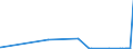 KN 2829 /Exporte /Einheit = Preise (Euro/Tonne) /Partnerland: Aequat.guin. /Meldeland: Eur27_2020 /2829:Chlorate und Perchlorate; Bromate und Perbromate; Iodate und Periodate (Ausg. Anorganische Oder Organische Verbindungen von Quecksilber)