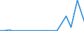 KN 2829 /Exporte /Einheit = Preise (Euro/Tonne) /Partnerland: Gabun /Meldeland: Eur27_2020 /2829:Chlorate und Perchlorate; Bromate und Perbromate; Iodate und Periodate (Ausg. Anorganische Oder Organische Verbindungen von Quecksilber)