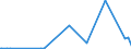 KN 2829 /Exporte /Einheit = Preise (Euro/Tonne) /Partnerland: Gabun /Meldeland: Eur27_2020 /2829:Chlorate und Perchlorate; Bromate und Perbromate; Iodate und Periodate (Ausg. Anorganische Oder Organische Verbindungen von Quecksilber)