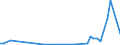 KN 2829 /Exporte /Einheit = Preise (Euro/Tonne) /Partnerland: Kongo /Meldeland: Eur27_2020 /2829:Chlorate und Perchlorate; Bromate und Perbromate; Iodate und Periodate (Ausg. Anorganische Oder Organische Verbindungen von Quecksilber)