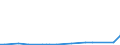 KN 2829 /Exporte /Einheit = Preise (Euro/Tonne) /Partnerland: Ruanda /Meldeland: Eur27_2020 /2829:Chlorate und Perchlorate; Bromate und Perbromate; Iodate und Periodate (Ausg. Anorganische Oder Organische Verbindungen von Quecksilber)