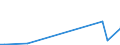 KN 2829 /Exporte /Einheit = Preise (Euro/Tonne) /Partnerland: Burundi /Meldeland: Europäische Union /2829:Chlorate und Perchlorate; Bromate und Perbromate; Iodate und Periodate (Ausg. Anorganische Oder Organische Verbindungen von Quecksilber)