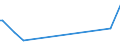 KN 2829 /Exporte /Einheit = Preise (Euro/Tonne) /Partnerland: Burundi /Meldeland: Europäische Union /2829:Chlorate und Perchlorate; Bromate und Perbromate; Iodate und Periodate (Ausg. Anorganische Oder Organische Verbindungen von Quecksilber)