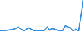KN 2829 /Exporte /Einheit = Preise (Euro/Tonne) /Partnerland: Angola /Meldeland: Eur27_2020 /2829:Chlorate und Perchlorate; Bromate und Perbromate; Iodate und Periodate (Ausg. Anorganische Oder Organische Verbindungen von Quecksilber)
