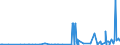 KN 2829 /Exporte /Einheit = Preise (Euro/Tonne) /Partnerland: Angola /Meldeland: Eur27_2020 /2829:Chlorate und Perchlorate; Bromate und Perbromate; Iodate und Periodate (Ausg. Anorganische Oder Organische Verbindungen von Quecksilber)