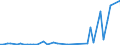 KN 2829 /Exporte /Einheit = Preise (Euro/Tonne) /Partnerland: Aethiopien /Meldeland: Eur27_2020 /2829:Chlorate und Perchlorate; Bromate und Perbromate; Iodate und Periodate (Ausg. Anorganische Oder Organische Verbindungen von Quecksilber)