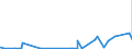 KN 2829 /Exporte /Einheit = Preise (Euro/Tonne) /Partnerland: Aethiopien /Meldeland: Eur27_2020 /2829:Chlorate und Perchlorate; Bromate und Perbromate; Iodate und Periodate (Ausg. Anorganische Oder Organische Verbindungen von Quecksilber)
