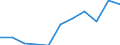 KN 28301000 /Exporte /Einheit = Preise (Euro/Tonne) /Partnerland: Belgien/Luxemburg /Meldeland: Eur27 /28301000:Natriumsulfide