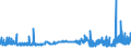 CN 28301000 /Exports /Unit = Prices (Euro/ton) /Partner: Austria /Reporter: Eur27_2020 /28301000:Sodium Sulphides