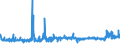 CN 28301000 /Exports /Unit = Prices (Euro/ton) /Partner: Switzerland /Reporter: Eur27_2020 /28301000:Sodium Sulphides