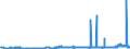 CN 28301000 /Exports /Unit = Prices (Euro/ton) /Partner: Slovakia /Reporter: Eur27_2020 /28301000:Sodium Sulphides