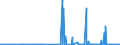 CN 28301000 /Exports /Unit = Prices (Euro/ton) /Partner: Serbia /Reporter: Eur27_2020 /28301000:Sodium Sulphides