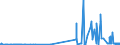 KN 28309011 /Exporte /Einheit = Preise (Euro/Tonne) /Partnerland: Irland /Meldeland: Eur27_2020 /28309011:Calciumsulfid, Antimonsulfide und Eisensulfide