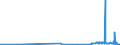 KN 28309011 /Exporte /Einheit = Preise (Euro/Tonne) /Partnerland: Luxemburg /Meldeland: Eur27_2020 /28309011:Calciumsulfid, Antimonsulfide und Eisensulfide