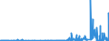 KN 28309011 /Exporte /Einheit = Preise (Euro/Tonne) /Partnerland: Schweden /Meldeland: Eur27_2020 /28309011:Calciumsulfid, Antimonsulfide und Eisensulfide