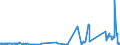 KN 28309011 /Exporte /Einheit = Preise (Euro/Tonne) /Partnerland: Finnland /Meldeland: Eur27_2020 /28309011:Calciumsulfid, Antimonsulfide und Eisensulfide