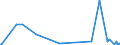 KN 28309011 /Exporte /Einheit = Preise (Euro/Tonne) /Partnerland: Lettland /Meldeland: Eur27_2020 /28309011:Calciumsulfid, Antimonsulfide und Eisensulfide