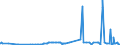 KN 28309011 /Exporte /Einheit = Preise (Euro/Tonne) /Partnerland: Litauen /Meldeland: Eur27_2020 /28309011:Calciumsulfid, Antimonsulfide und Eisensulfide