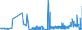 KN 28309011 /Exporte /Einheit = Preise (Euro/Tonne) /Partnerland: Tschechien /Meldeland: Eur27_2020 /28309011:Calciumsulfid, Antimonsulfide und Eisensulfide