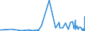KN 28309011 /Exporte /Einheit = Preise (Euro/Tonne) /Partnerland: Bulgarien /Meldeland: Eur27_2020 /28309011:Calciumsulfid, Antimonsulfide und Eisensulfide
