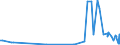 KN 28309011 /Exporte /Einheit = Preise (Euro/Tonne) /Partnerland: Kroatien /Meldeland: Eur27_2020 /28309011:Calciumsulfid, Antimonsulfide und Eisensulfide