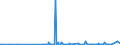KN 28309011 /Exporte /Einheit = Preise (Euro/Tonne) /Partnerland: Bosn.-herzegowina /Meldeland: Eur27_2020 /28309011:Calciumsulfid, Antimonsulfide und Eisensulfide