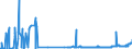 KN 28309011 /Exporte /Einheit = Preise (Euro/Tonne) /Partnerland: Usa /Meldeland: Eur27_2020 /28309011:Calciumsulfid, Antimonsulfide und Eisensulfide