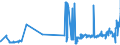 KN 28309011 /Exporte /Einheit = Preise (Euro/Tonne) /Partnerland: Mexiko /Meldeland: Eur27_2020 /28309011:Calciumsulfid, Antimonsulfide und Eisensulfide