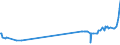KN 28309011 /Exporte /Einheit = Preise (Euro/Tonne) /Partnerland: Kolumbien /Meldeland: Eur27_2020 /28309011:Calciumsulfid, Antimonsulfide und Eisensulfide