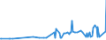 KN 28309011 /Exporte /Einheit = Preise (Euro/Tonne) /Partnerland: Peru /Meldeland: Eur27_2020 /28309011:Calciumsulfid, Antimonsulfide und Eisensulfide