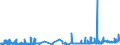 KN 28309011 /Exporte /Einheit = Preise (Euro/Tonne) /Partnerland: Brasilien /Meldeland: Eur27_2020 /28309011:Calciumsulfid, Antimonsulfide und Eisensulfide