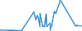 KN 28309011 /Exporte /Einheit = Preise (Euro/Tonne) /Partnerland: Chile /Meldeland: Eur27_2020 /28309011:Calciumsulfid, Antimonsulfide und Eisensulfide