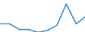 KN 28309019 /Exporte /Einheit = Preise (Euro/Tonne) /Partnerland: Belgien/Luxemburg /Meldeland: Eur27 /28309019:Sulfide (Ausg. Natriumsulfide, Zink- und Cadmiumsulfid Sowie Sulfide des Calciums, des Aatimons und des Eisens)