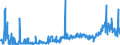 KN 28309085 /Exporte /Einheit = Preise (Euro/Tonne) /Partnerland: Belgien /Meldeland: Eur27_2020 /28309085:Sulfide; Polysulfide, Auch Chemisch Nicht Einheitlich (Ausg. Natriumsulfide und Calciumsulfid, Antimonsulfide Oder Eisensulfide Sowie Anorganische Oder Organische Verbindungen von Quecksilber)