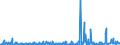 KN 28309085 /Exporte /Einheit = Preise (Euro/Tonne) /Partnerland: Oesterreich /Meldeland: Eur27_2020 /28309085:Sulfide; Polysulfide, Auch Chemisch Nicht Einheitlich (Ausg. Natriumsulfide und Calciumsulfid, Antimonsulfide Oder Eisensulfide Sowie Anorganische Oder Organische Verbindungen von Quecksilber)
