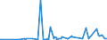 KN 28309085 /Exporte /Einheit = Preise (Euro/Tonne) /Partnerland: Estland /Meldeland: Eur27_2020 /28309085:Sulfide; Polysulfide, Auch Chemisch Nicht Einheitlich (Ausg. Natriumsulfide und Calciumsulfid, Antimonsulfide Oder Eisensulfide Sowie Anorganische Oder Organische Verbindungen von Quecksilber)
