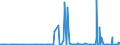 KN 28309085 /Exporte /Einheit = Preise (Euro/Tonne) /Partnerland: Lettland /Meldeland: Eur27_2020 /28309085:Sulfide; Polysulfide, Auch Chemisch Nicht Einheitlich (Ausg. Natriumsulfide und Calciumsulfid, Antimonsulfide Oder Eisensulfide Sowie Anorganische Oder Organische Verbindungen von Quecksilber)