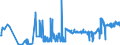 KN 28309085 /Exporte /Einheit = Preise (Euro/Tonne) /Partnerland: Rumaenien /Meldeland: Eur27_2020 /28309085:Sulfide; Polysulfide, Auch Chemisch Nicht Einheitlich (Ausg. Natriumsulfide und Calciumsulfid, Antimonsulfide Oder Eisensulfide Sowie Anorganische Oder Organische Verbindungen von Quecksilber)