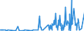 KN 28309085 /Exporte /Einheit = Preise (Euro/Tonne) /Partnerland: Kroatien /Meldeland: Eur27_2020 /28309085:Sulfide; Polysulfide, Auch Chemisch Nicht Einheitlich (Ausg. Natriumsulfide und Calciumsulfid, Antimonsulfide Oder Eisensulfide Sowie Anorganische Oder Organische Verbindungen von Quecksilber)