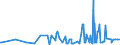 KN 28309085 /Exporte /Einheit = Preise (Euro/Tonne) /Partnerland: Serbien /Meldeland: Eur27_2020 /28309085:Sulfide; Polysulfide, Auch Chemisch Nicht Einheitlich (Ausg. Natriumsulfide und Calciumsulfid, Antimonsulfide Oder Eisensulfide Sowie Anorganische Oder Organische Verbindungen von Quecksilber)