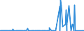 KN 28309085 /Exporte /Einheit = Preise (Euro/Tonne) /Partnerland: Tunesien /Meldeland: Eur27_2020 /28309085:Sulfide; Polysulfide, Auch Chemisch Nicht Einheitlich (Ausg. Natriumsulfide und Calciumsulfid, Antimonsulfide Oder Eisensulfide Sowie Anorganische Oder Organische Verbindungen von Quecksilber)