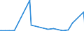 KN 28309085 /Exporte /Einheit = Preise (Euro/Tonne) /Partnerland: Angola /Meldeland: Eur27_2020 /28309085:Sulfide; Polysulfide, Auch Chemisch Nicht Einheitlich (Ausg. Natriumsulfide und Calciumsulfid, Antimonsulfide Oder Eisensulfide Sowie Anorganische Oder Organische Verbindungen von Quecksilber)