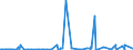 KN 28309085 /Exporte /Einheit = Preise (Euro/Tonne) /Partnerland: Kanada /Meldeland: Eur27_2020 /28309085:Sulfide; Polysulfide, Auch Chemisch Nicht Einheitlich (Ausg. Natriumsulfide und Calciumsulfid, Antimonsulfide Oder Eisensulfide Sowie Anorganische Oder Organische Verbindungen von Quecksilber)