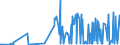 KN 28309085 /Exporte /Einheit = Preise (Euro/Tonne) /Partnerland: Kolumbien /Meldeland: Eur27_2020 /28309085:Sulfide; Polysulfide, Auch Chemisch Nicht Einheitlich (Ausg. Natriumsulfide und Calciumsulfid, Antimonsulfide Oder Eisensulfide Sowie Anorganische Oder Organische Verbindungen von Quecksilber)