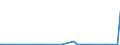 KN 28309085 /Exporte /Einheit = Preise (Euro/Tonne) /Partnerland: Peru /Meldeland: Eur27_2020 /28309085:Sulfide; Polysulfide, Auch Chemisch Nicht Einheitlich (Ausg. Natriumsulfide und Calciumsulfid, Antimonsulfide Oder Eisensulfide Sowie Anorganische Oder Organische Verbindungen von Quecksilber)