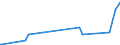 KN 28309085 /Exporte /Einheit = Preise (Euro/Tonne) /Partnerland: Jordanien /Meldeland: Eur27_2020 /28309085:Sulfide; Polysulfide, Auch Chemisch Nicht Einheitlich (Ausg. Natriumsulfide und Calciumsulfid, Antimonsulfide Oder Eisensulfide Sowie Anorganische Oder Organische Verbindungen von Quecksilber)