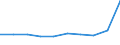 KN 28309090 /Exporte /Einheit = Preise (Euro/Tonne) /Partnerland: Belgien/Luxemburg /Meldeland: Eur27 /28309090:Polysulfide