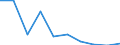 KN 28309090 /Exporte /Einheit = Preise (Euro/Tonne) /Partnerland: Deutschland /Meldeland: Eur27 /28309090:Polysulfide