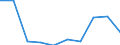 KN 28309090 /Exporte /Einheit = Preise (Euro/Tonne) /Partnerland: Irland /Meldeland: Eur27 /28309090:Polysulfide